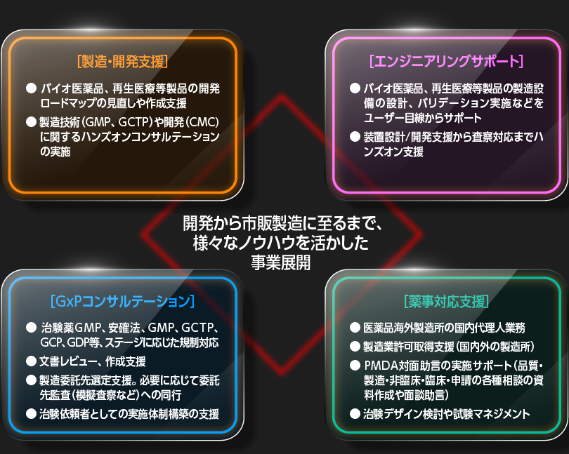 ネクスレッジの主要事業